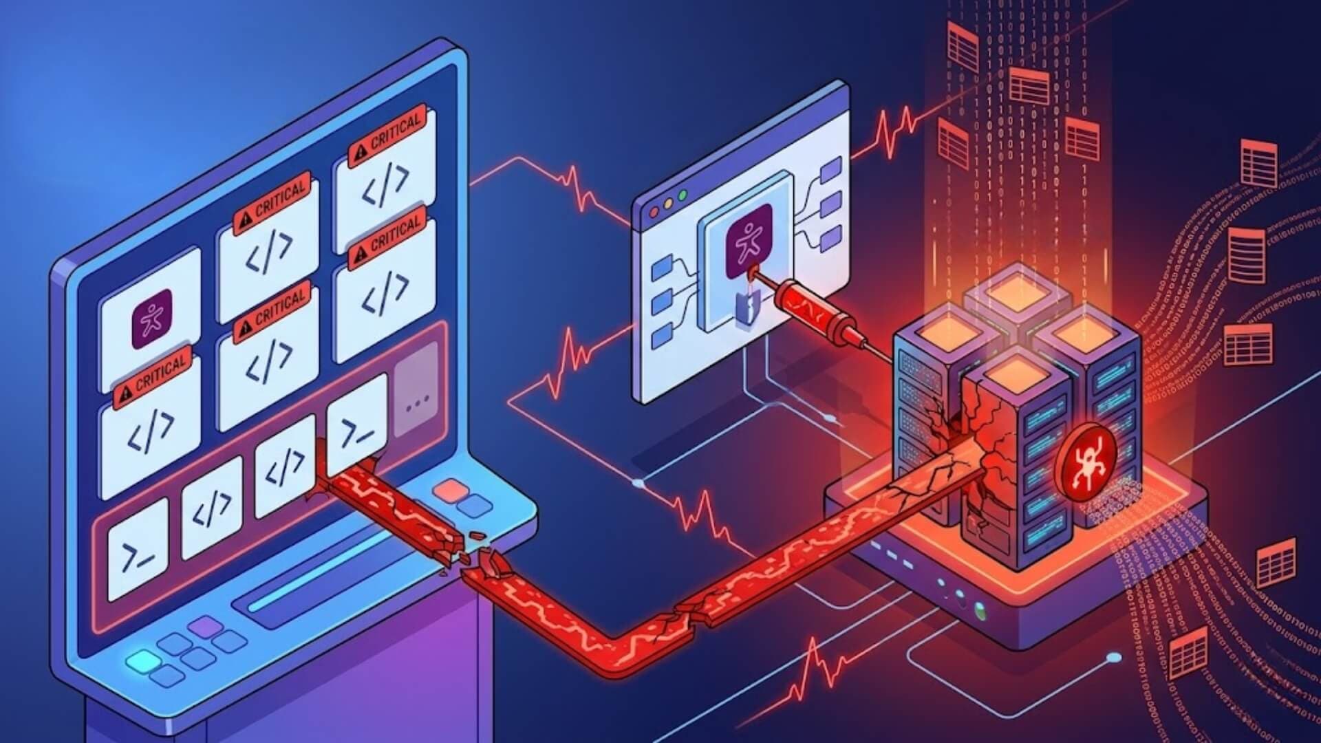 Ally plugin versions 4.0.3 and below contain a critical sql injection vulnerability