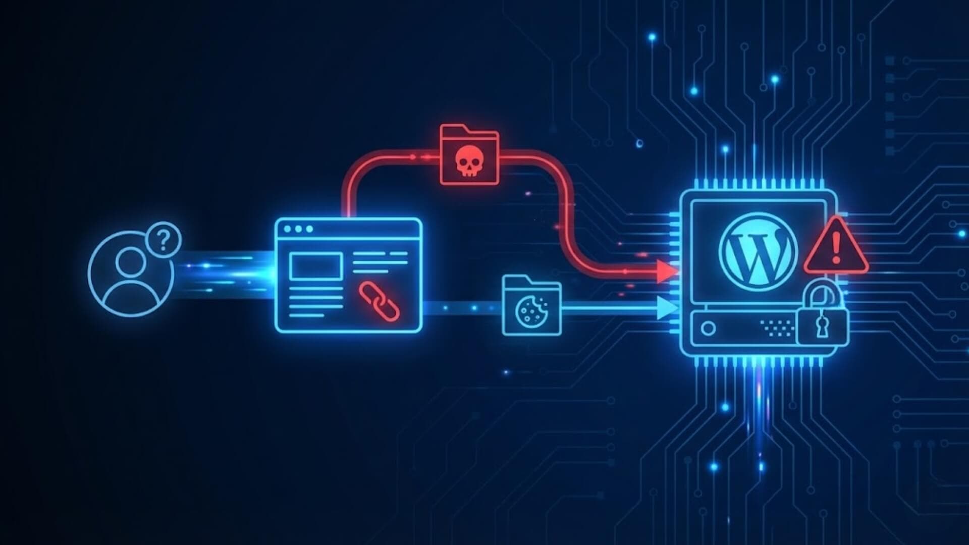 What Is CSRF? How to Prevent Cross-Site Request Forgery